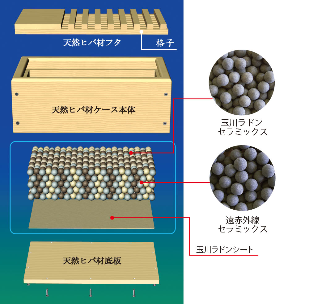 玉川の湯 癒 大判 温浴で体を温めます 玉川湯の花由来のラドン222