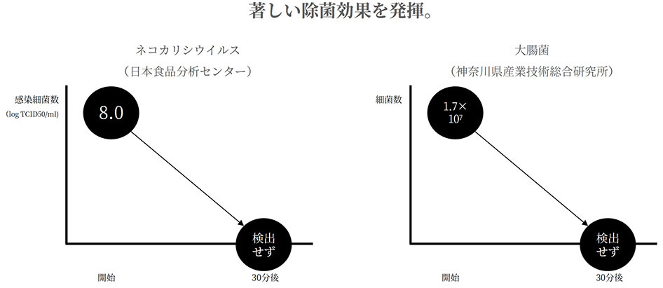 SUTTO MASK スットマスク 個包装5枚入り 光触媒マスク 除菌 消臭 花粉症 可視光応答型 光触媒コーティング 活性炭 BFE99%  :suttomask5:BodySoul - 通販 - Yahoo!ショッピング