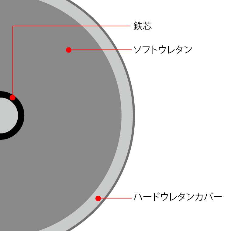 BODYMAKER（ボディメーカー） スタンディングバッグ パンチング
