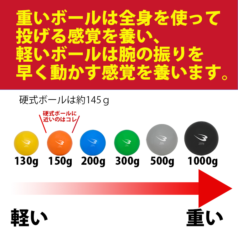 サンドボール ６個セット BODYMAKER ボディメーカー TG455  トレーニングボール ６個セット 野球 投球 練習  投手 | BODYMAKER | 01