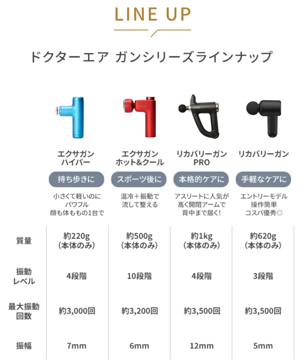 大きな取引 ドクターエア 筋膜リリース フェイスケア 持ち歩くボディ