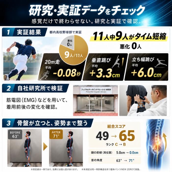 【お得！継続3回】遠隔整体・エネルギー調整｜下半身の巡り・疲労・心身のバランス はくだけ整体 メンズ補正下着 整体パンツZEROW スポーツパンツ 腰