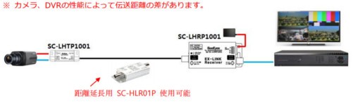 SC-LHTP1001 EX-SDI送信機 /SeeEyes : sc-lhtp1001 : 防犯機器の防犯通販 ヤフー店 - 通販 -  Yahoo!ショッピング