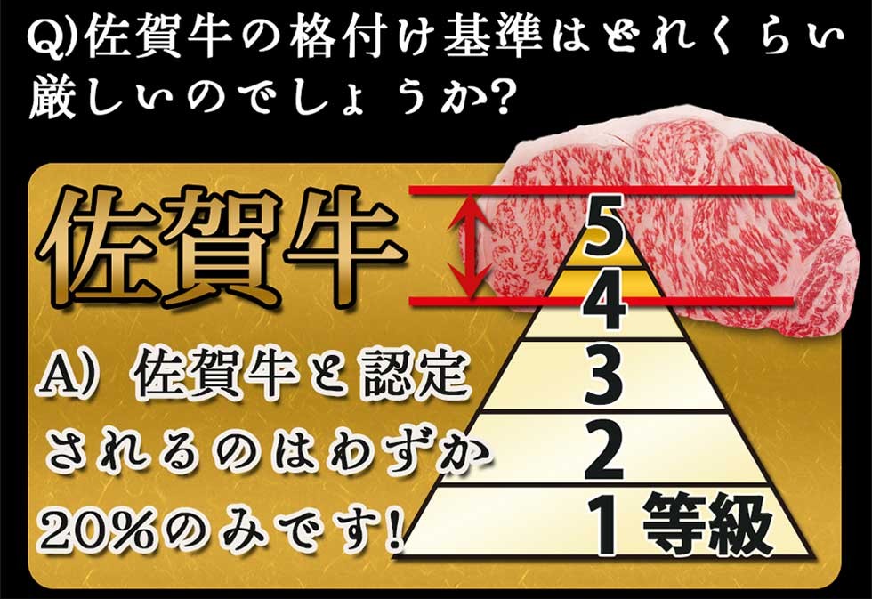 佐賀牛とは