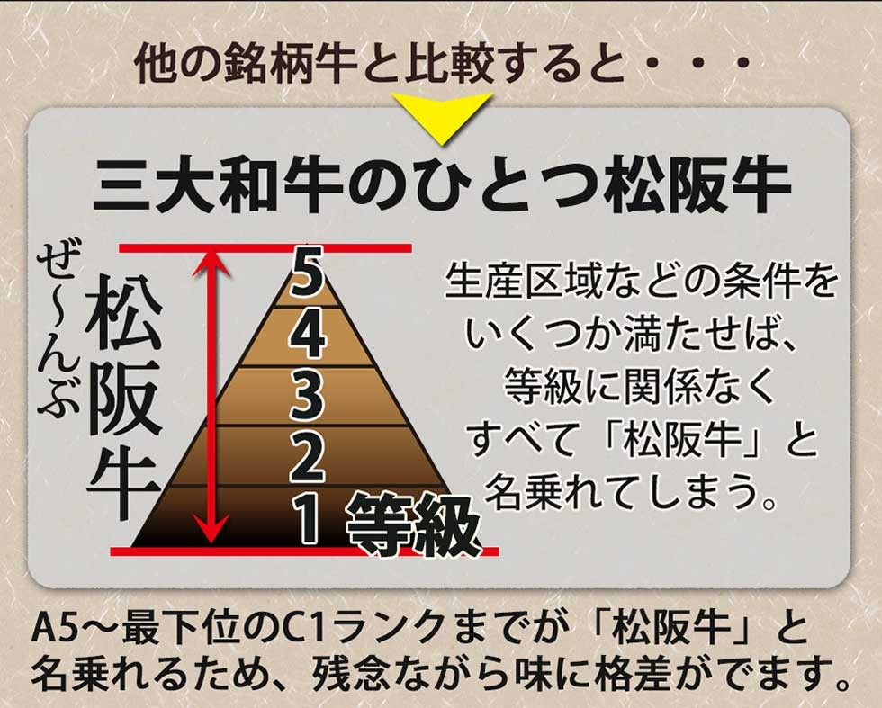 佐賀牛とは