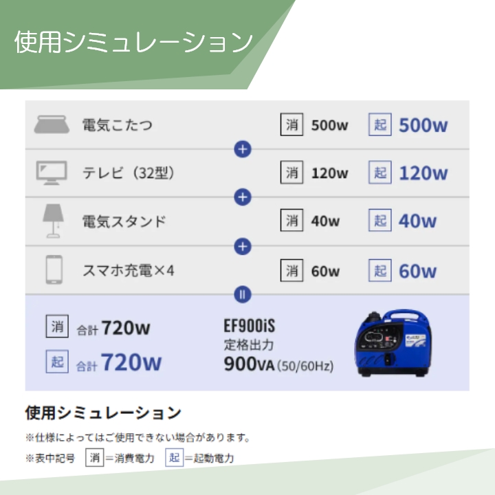 アースパワー 発電機 EF900is インバーター発電機 0.9kVA ガソリン