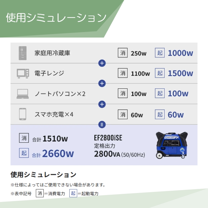 アースパワー 発電機 EF2800iSE インバーター発電機 2.8kVA ガソリン