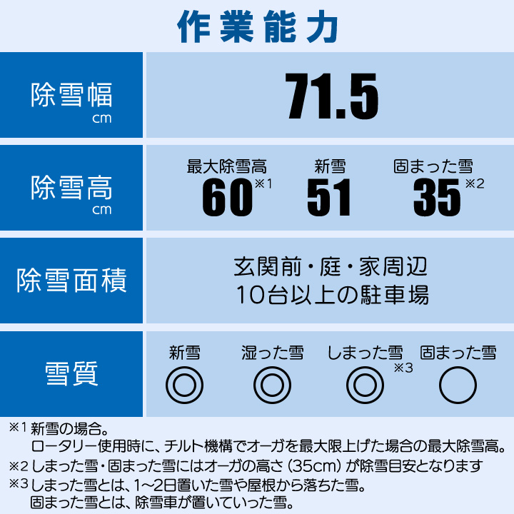 YAMAHA（ヤマハ） 【早期予約キャンペーン☆次回使える3000円クーポン