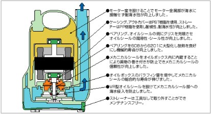 工進（KOSHIN） 水中 ポンプ モーター SK-53210 SK-63210 AC100V 100V