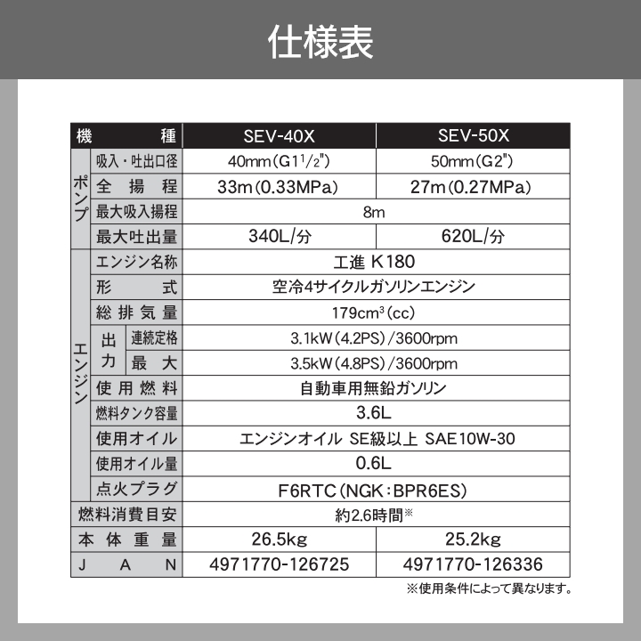 エンジンポンプ コーシン SEV-50X 4サイクル 4ストローク 吐出口径50mm