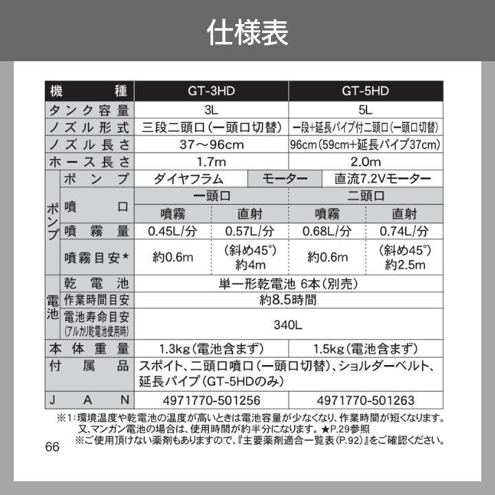 工進 電動噴霧器 噴霧器 乾電池 GT-3HD ガーデンマスター 肩掛け
