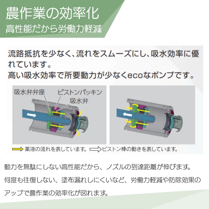 丸山製作所 アルティフロー動噴（単体） MS317 354220 動噴 単体動噴 噴霧器 置き型 防除 除草