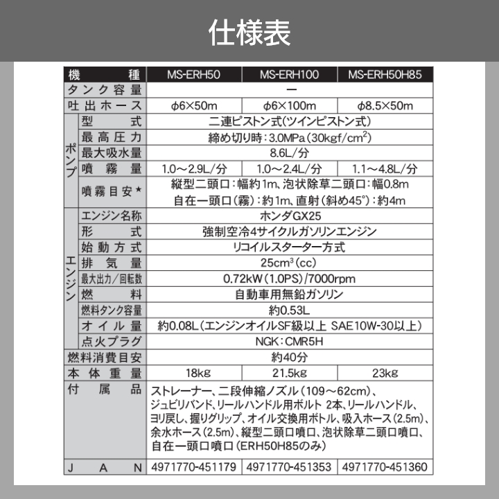 エンジン動噴 噴霧器 動力噴霧器 工進 MS-ERH100 エンジン式噴霧器 KOSHIN コーシン 噴霧 防除 除草