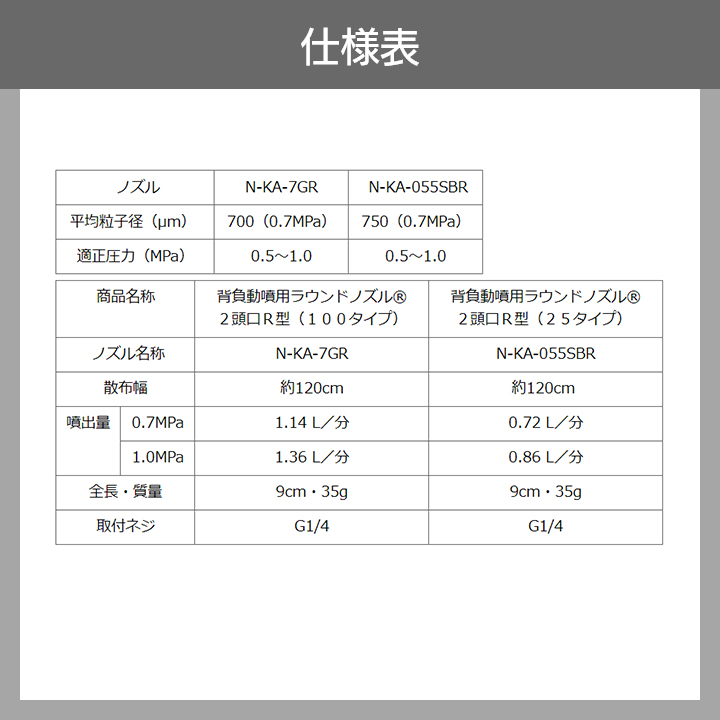 【専用】まる 様ご希望品 未来工業 PVM28-1K 露出用丸形ボックス（カブセ蓋） 1方出 適合