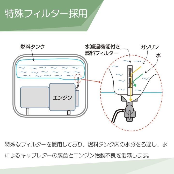 工進 発電機 GV-2000 50Hz地域専用 2.0 kVA スタンダード発電機 無鉛レギュラーガソリン KOSHIN コーシン