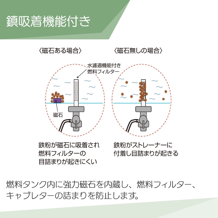 工進 発電機 GV-2300 60Hz地域専用 2.3 kVA スタンダード発電機 無鉛