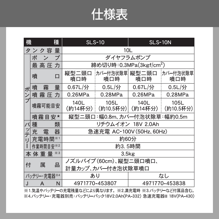 電動噴霧器 充電式噴霧器 工進 噴霧器 SLS-10N 霧仙人 背負い式 本体のみ バッテリー 充電器別売 スマートコーシン 10