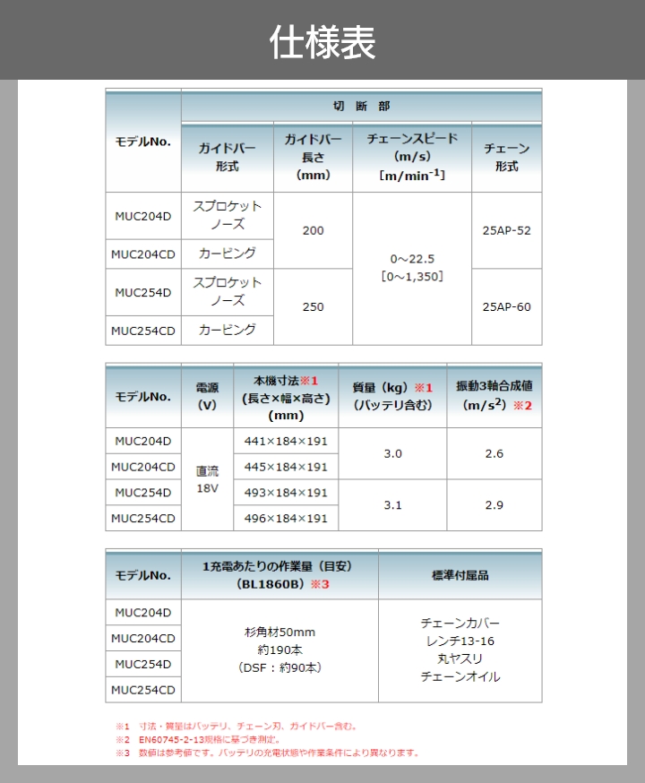 在庫有】マキタ 充電式 チェーンソー MUC254DRGX 18V 25AP 青 バッテリ 