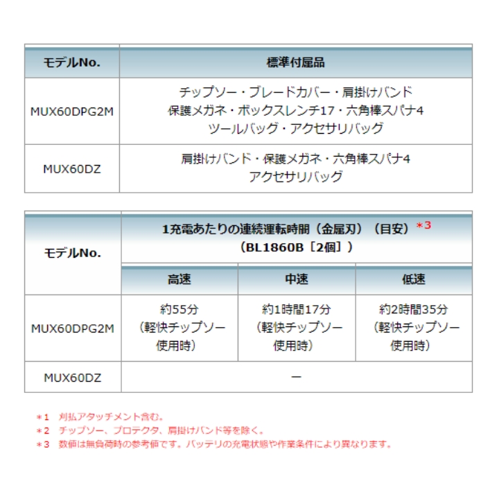 マキタ 草刈機 MUX60DZ 18V+18V 36V バッテリ・充電器別売 スプリット