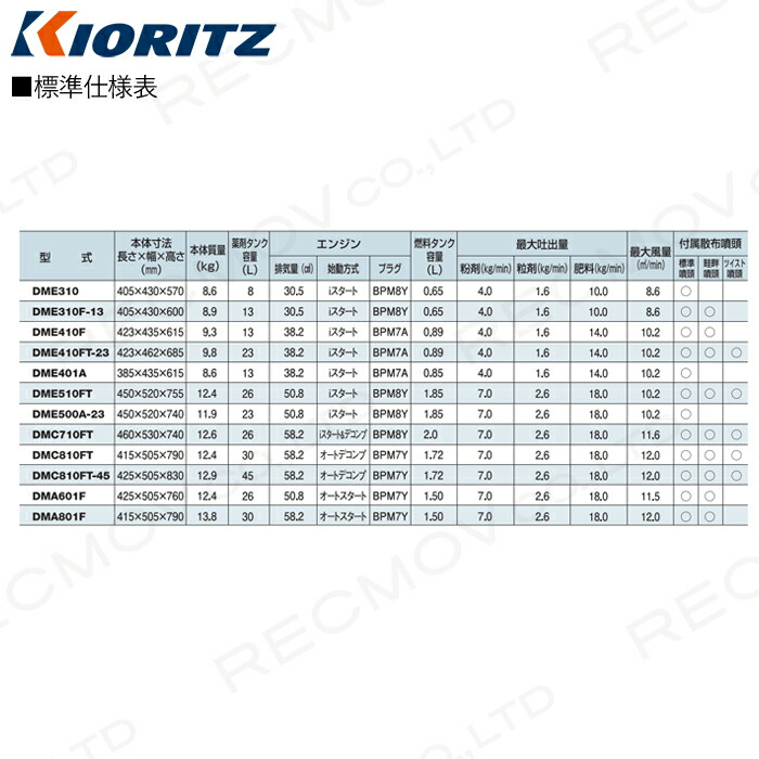 KIORITZ（共立） 背負式 動力 散布機 DME310F-13 13L エンジン式 散布