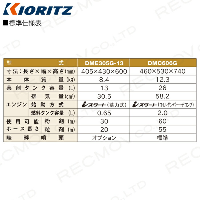KIORITZ（共立） 入荷未定 エンジン噴霧器 噴霧機 DMC606G 26L 動力