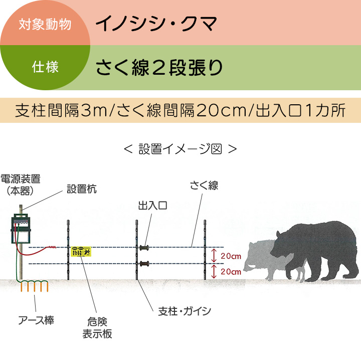 タイガー 電気さくセットA イノシシ・クマ対策 周囲150m さく線