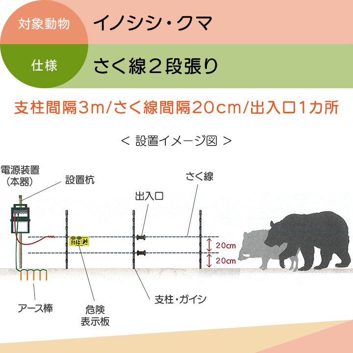 タイガー（TIGER） 電気柵 セット 600m イノシシ対策 電気柵 2段張