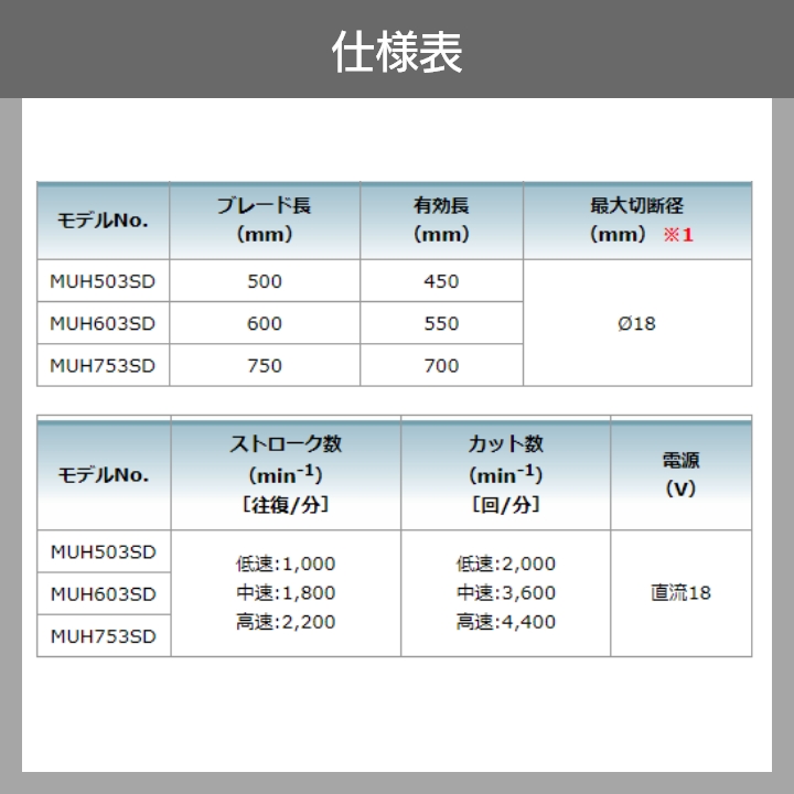 マキタ 充電式ヘッジトリマー MUH603SDGX 18V 片刃式 バッテリ2本付・充電器付 makita 低騒音 剪定 芝刈 園芸 ガーデニング