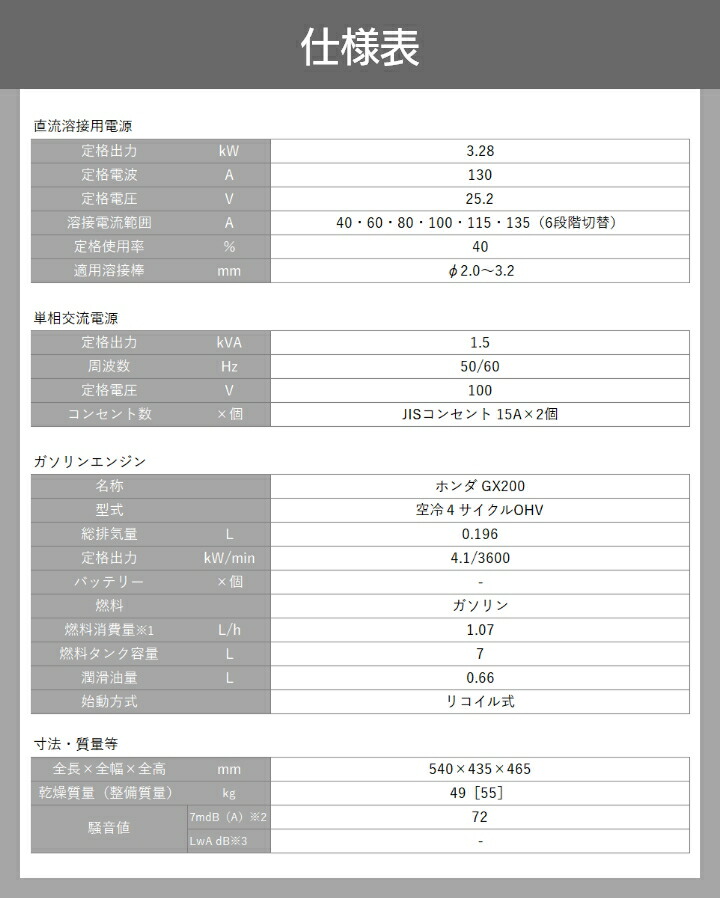 デンヨー 溶接機 GAW-135 インバーター発電機 ウェルダー 1500W 1.5kVA インバータ発電機 ガソリンエンジン :  6680000695 : ボクらの農業EC ヤフー店 - 通販 - Yahoo!ショッピング