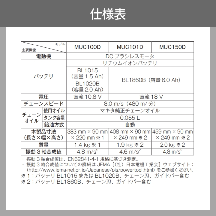 マキタ 充電式 ハンディソー MUC101DRG 18V バッテリー・充電器 マキタ 充電式 ハンディソー MUC101DRG 18V バッテリー・充電器