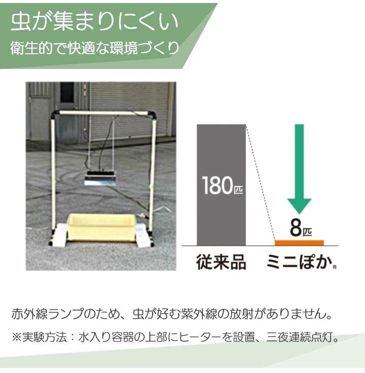 赤外線 畜産用ヒーター ミニぽか HCM-1024A 100V メトロ電気工業株式