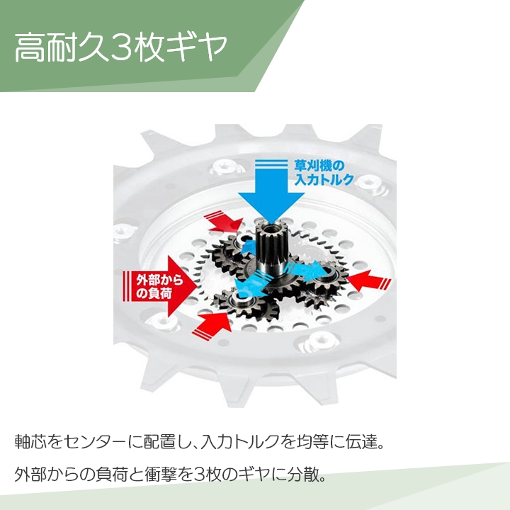 マキタ タフロータリーハサミ刃 アタッチメント スプリット用