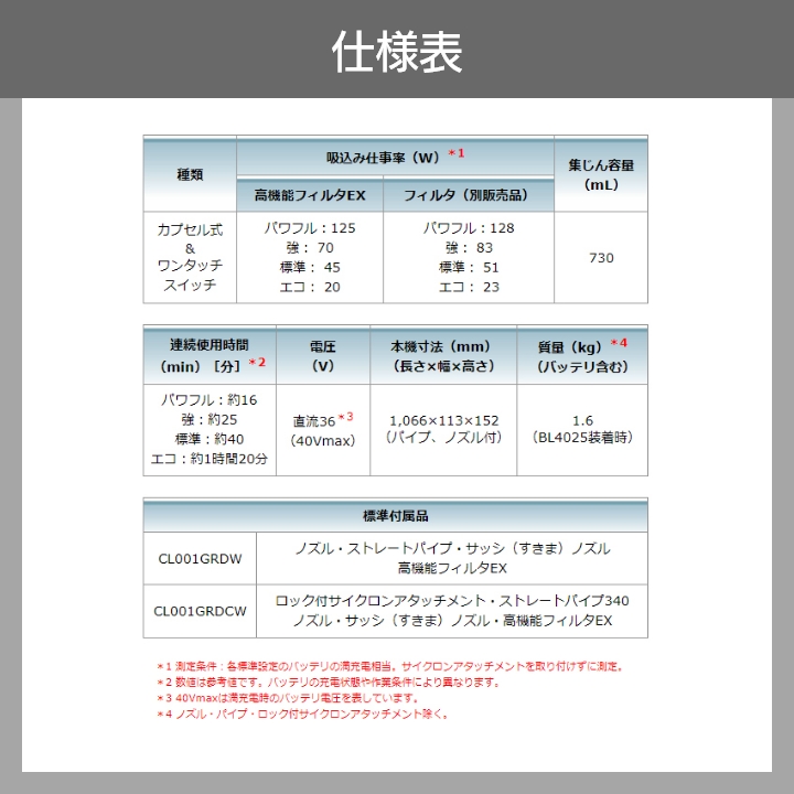 マキタ（makita） 40Vmax 充電式 クリーナ CL001GRDCW CL001GRDCO 白