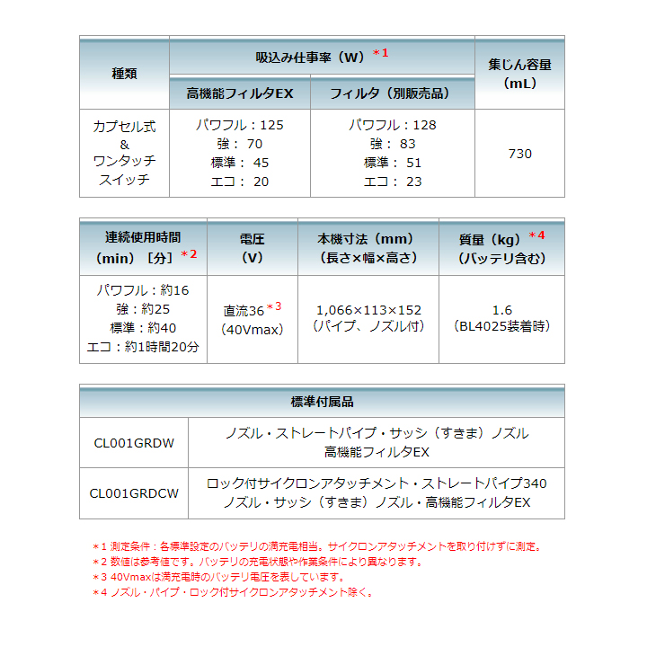 マキタ（makita） 40Vmax 充電式 クリーナ CL001GZCO CL001GZCW 白