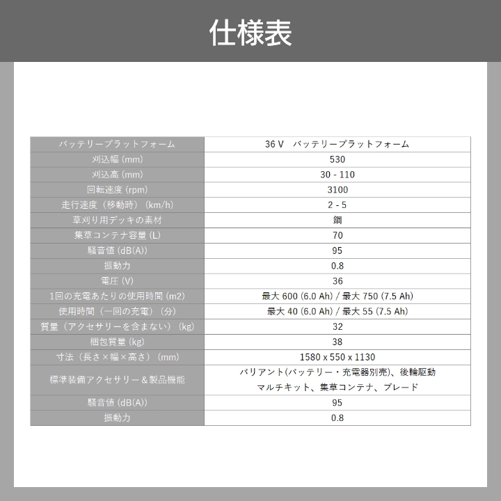 ケルヒャー（KARCHER） 草刈機 充電式 バッテリー 36V 手押し LM 530