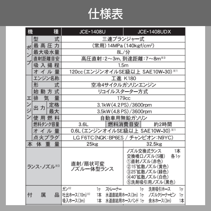 高圧洗浄機 工進 エンジン式 セット商品 高圧洗浄機 JCE-1408U + 六段階切替洗浄ノズル PA-371 4サイクル 冷 :  6680000981 : ボクらの農業EC ヤフー店 - 通販 - Yahoo!ショッピング