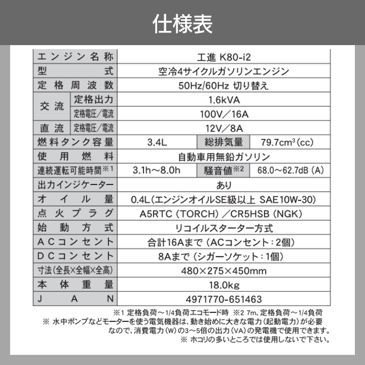 工進（KOSHIN） インバーター発電機 GV-16SE + 鉛蓄電池充電ケーブル