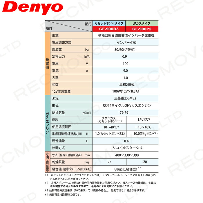 デンヨー インバーター発電機 GE-900P2 900W 0.9kVA インバータ発電機