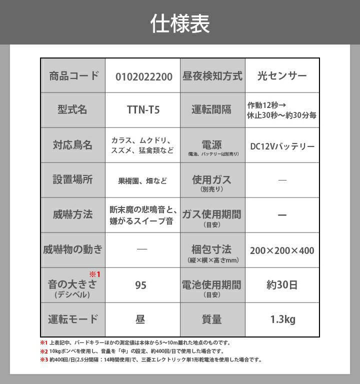 タイガー セット商品 天敵ニラミ トリサッタ TTN-T5 + AC電源2A 鳥よけ 鳥害 防鳥 : 6700000250 : ボクらの農業EC  ヤフー店 - 通販 - Yahoo!ショッピング