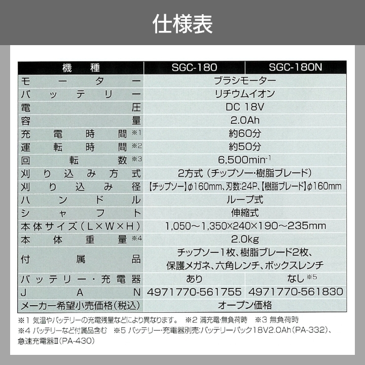 工進（KOSHIN） 草刈機 充電式 バッテリー 18V 手持ち式 ループ式 SGC