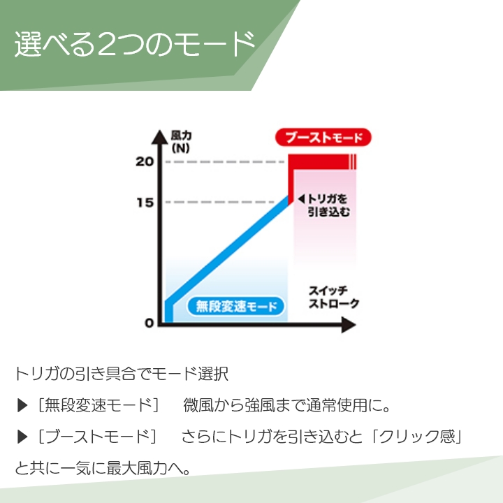 在庫有】 マキタ 40Vmax ブロワ MUB001GZ 本体のみ バッテリ・充電器