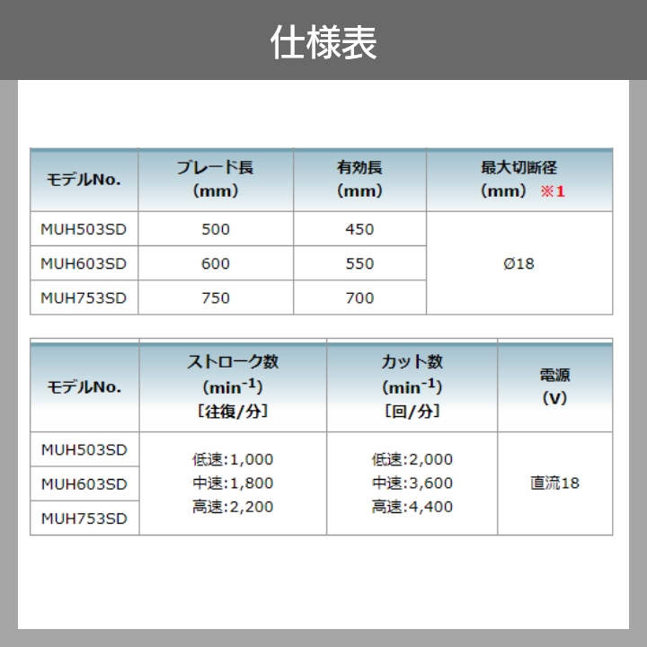 マキタ 充電式 ヘッジトリマ 18V MUH753SDGX エンジン22mLクラス