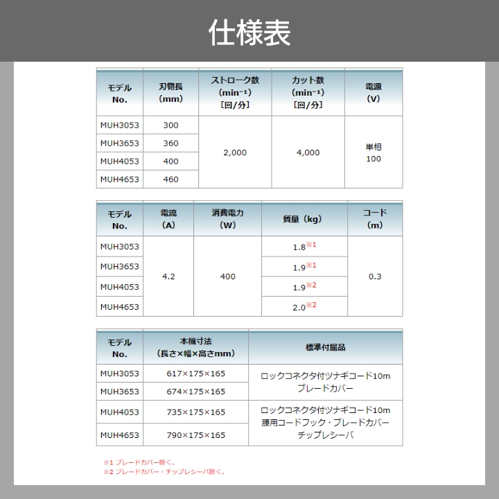 マキタ（makita） 生垣バリカン AC100 コンセント MUH3653 360mm
