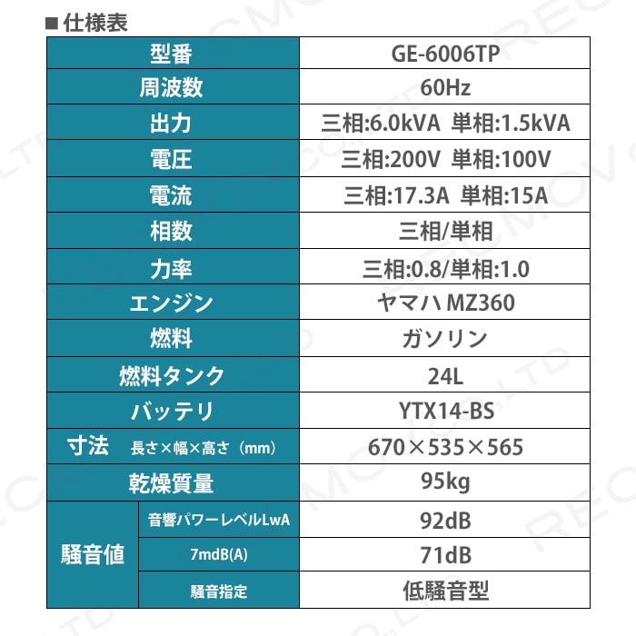 【特価】未使用品 燃料式 発電機 110V デンヨー 生産終了 発電機 GE-6006TP スタンダード 6000W 6.0kVA