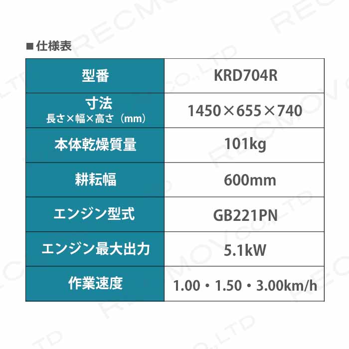 KIORITZ（共立） 耕運機 エンジン式 耕運機 KRD704R 管理機 充電式