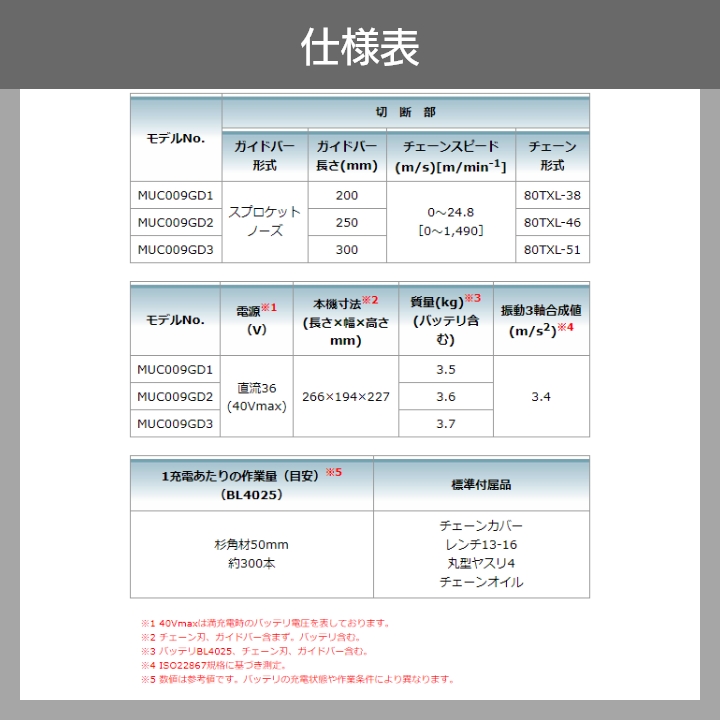 マキタ(makita) MUC009GD2 充電式チェーンソー 【薄刃80TXL仕様