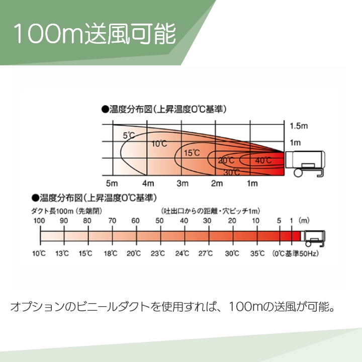 静岡製機 熱風オイルヒーター ホットガン HG DH2-T 50Hz 60Hz 兼用