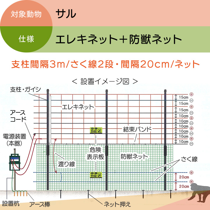 タイガー（TIGER） 電気柵 セット 100m サル対策 電気柵 2段張 SA30DC