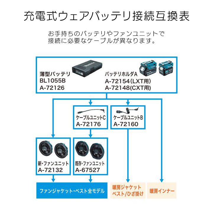 マキタ（makita） ファンユニットセット A-72132 充電式ファン