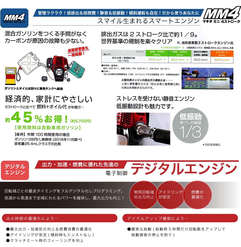 送料無料 マキタ Makita エンジン式 刈払機 農業用 排気量25 4cc 草刈機 Bh2661uxs 肩掛け式 マキタ Uハンドル 26ccクラス 4サイクル 排気量25 4cc 重量5 3kg ラビット